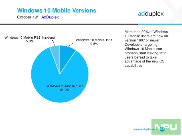 adduplex-windows-device-statistics-report-october-2016-7-638