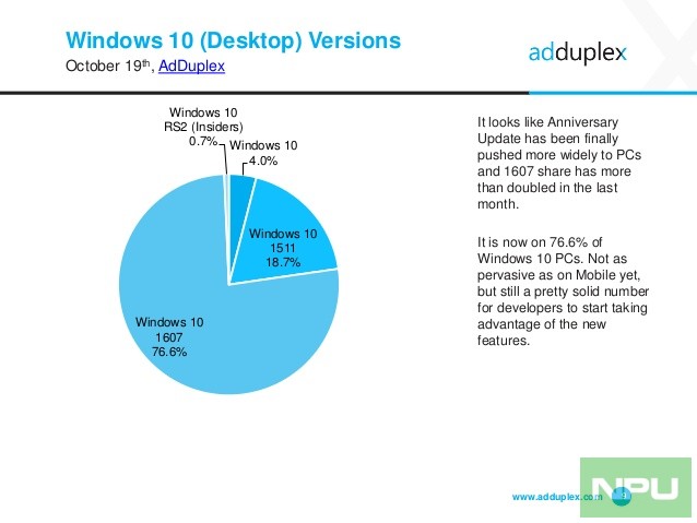 adduplex-windows-device-statistics-report-october-2016-9-638