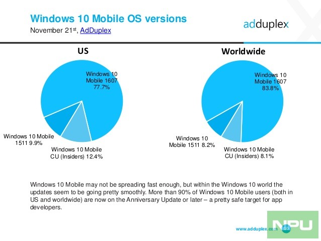 adduplex-windows-device-statistics-report-november-2016-10-638