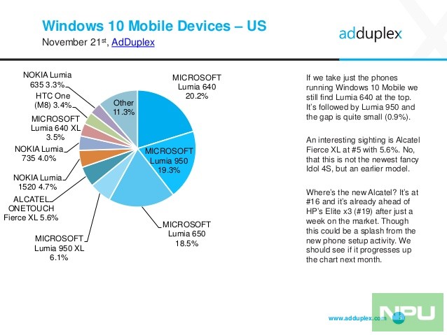 adduplex-windows-device-statistics-report-november-2016-5-638