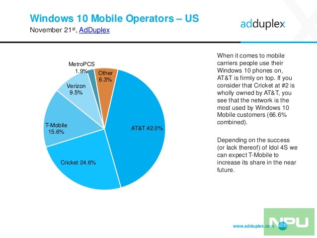 adduplex-windows-device-statistics-report-november-2016-7-638