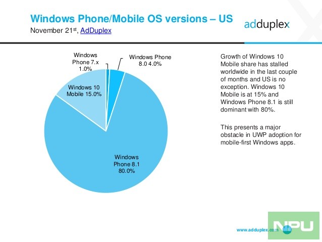 adduplex-windows-device-statistics-report-november-2016-8-638