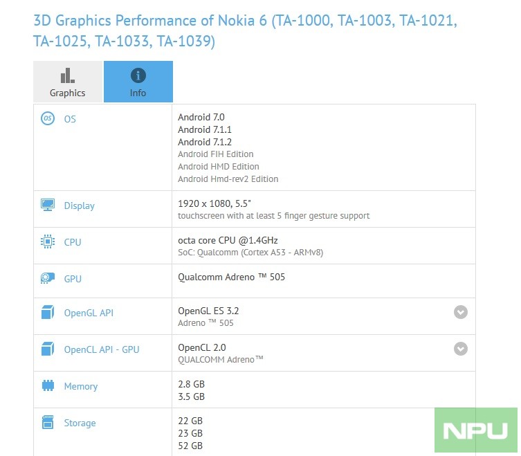 Nokia 6 & Others May Get Android 7.1.2 Nougat Before Android Oreo ...