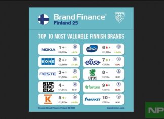 Nokia is Finland’s most valuable brand for 5th consecutive year