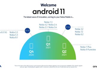 Nokia Mobile now confirms Android 11 roll-out timelines & list of eligible Nokia smartphones