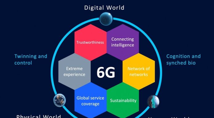 Nokia is the leader for project Hexa-X, European Commission’s 6G flagship initiative