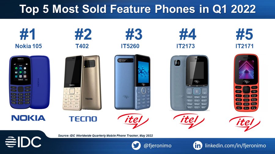 top sold phones 2022