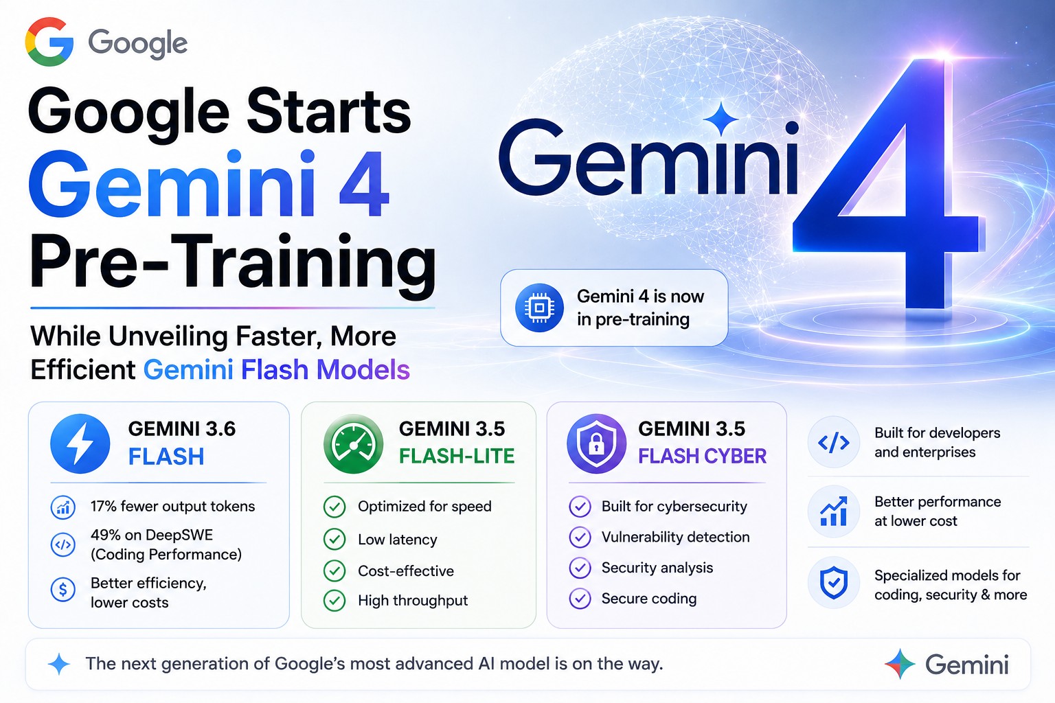 Google Starts Gemini 4 Pre-Training - NPowerUser