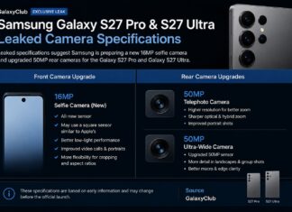 Samsung Galaxy S27 Pro and Galaxy S27 Ultra Leak Reveals Major Camera Upgrades